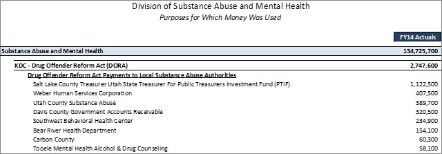 Drug Offender Reform Act Detailed Purposes